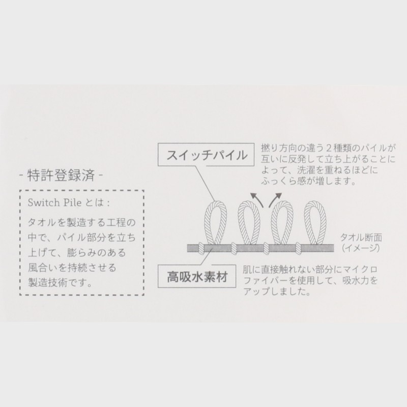 ココキューブUバスタオルギフト《WEB》